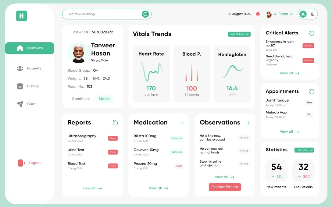 Patient's Dashboard