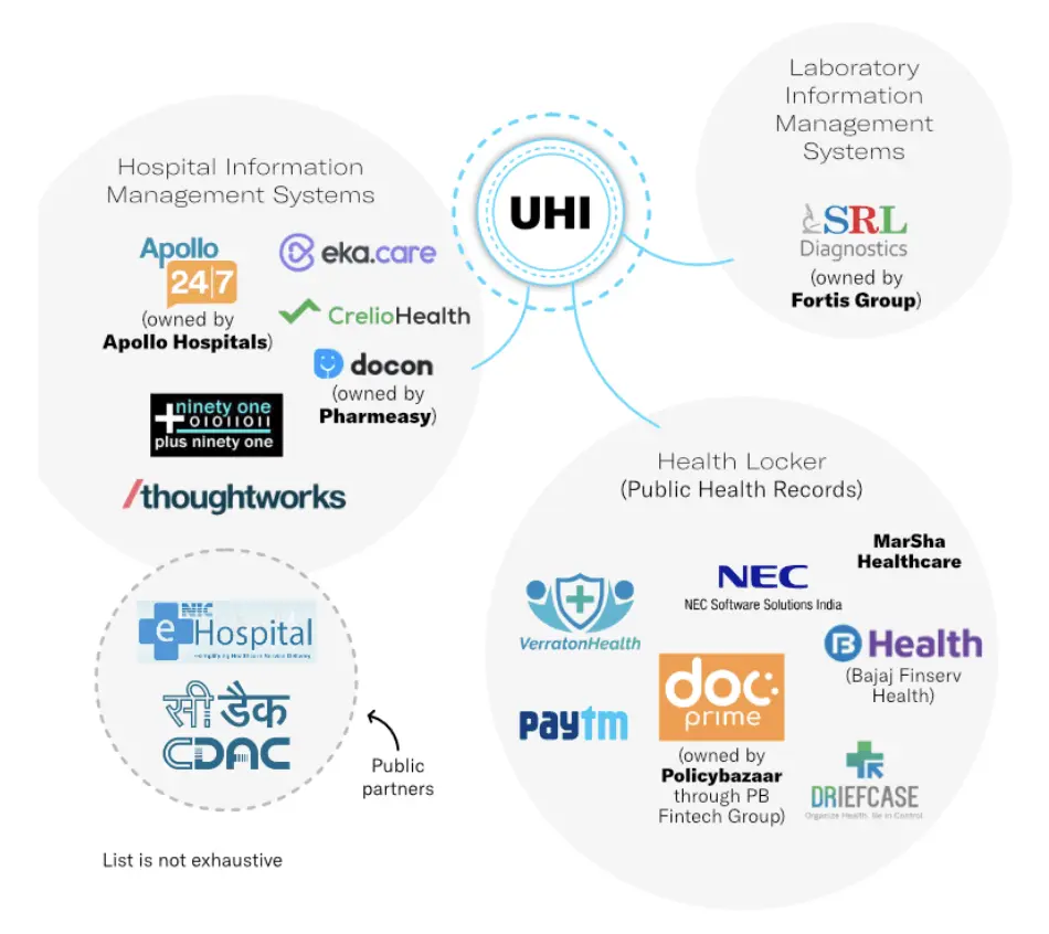 UHI Network